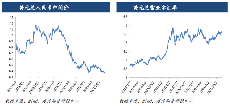 产量仍有下调预期 豆粕短期随美豆偏强波动