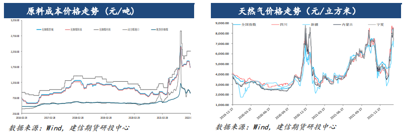 企业库存继续下降 短期尿素仍有支撑