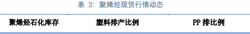 聚烯烃价格重心略有反弹 PTA跟随成本端