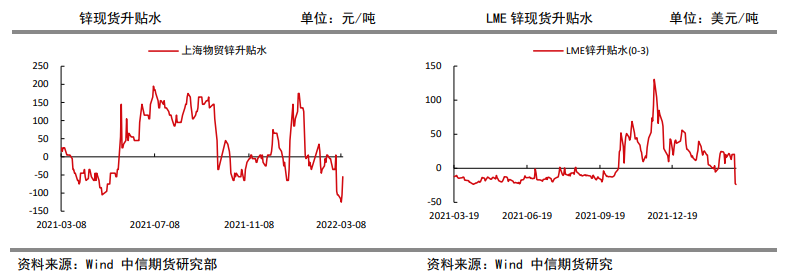 多项目上马基建需求乐观 锌价震荡偏强