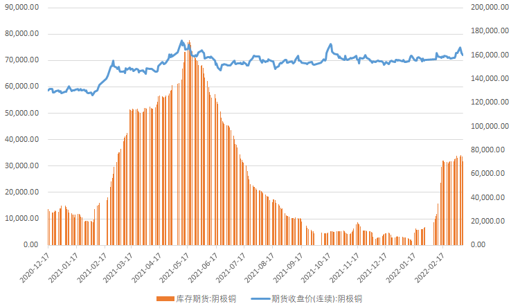 市场风险尚未解除 铜价短期高位波动加剧