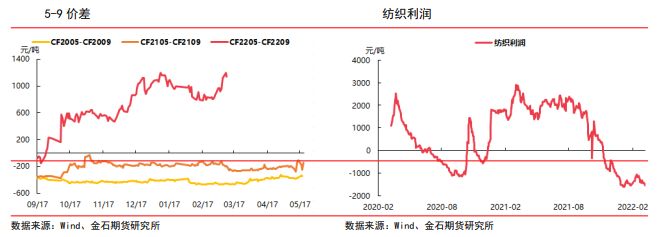 利润亏损限制需求 棉花上行乏力