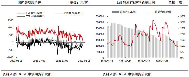 多项目上马基建需求乐观 锌价震荡偏强