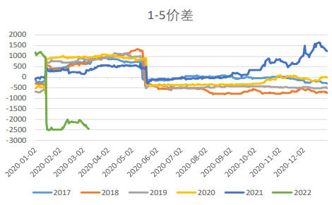 下游消费依旧疲弱 棉花承压震荡运行