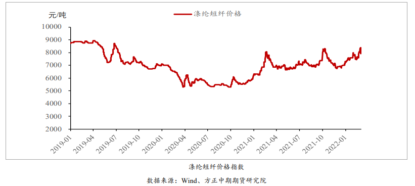 供需相对偏弱 短纤紧跟成本波动