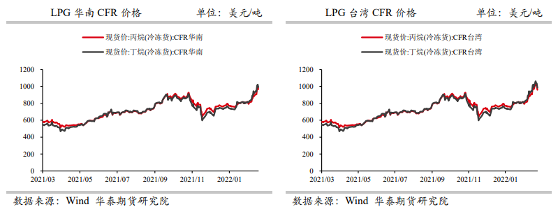 需求存季节性回落预期 LPG上涨动力弱化