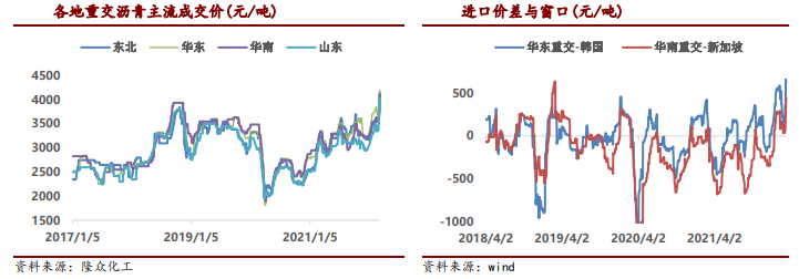 沥青：终端恢复有限 关注大亏损状态下开工情况