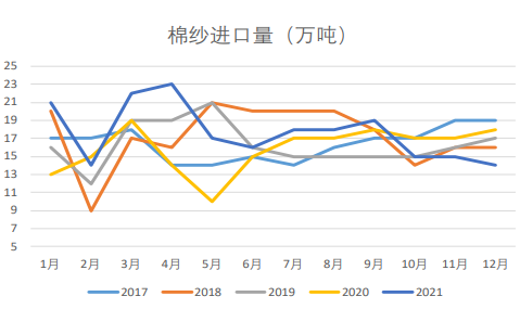 下游消费依旧疲弱 棉花承压震荡运行