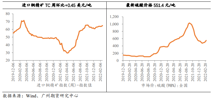 旺季阶段库存拐点初现 铜价或高位震荡偏强运行