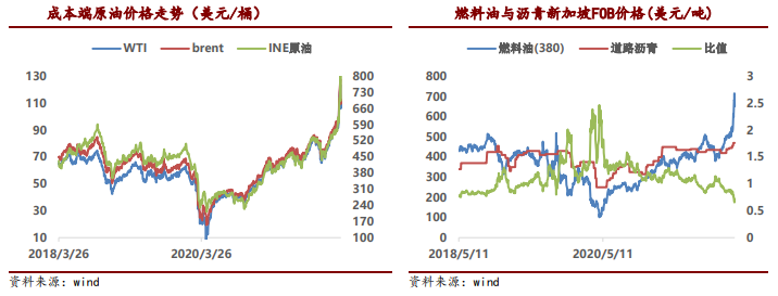 沥青：终端恢复有限 关注大亏损状态下开工情况