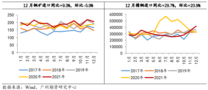 旺季阶段库存拐点初现 铜价或高位震荡偏强运行