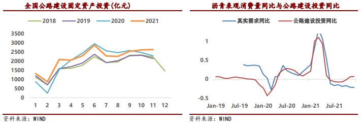 沥青：终端恢复有限 关注大亏损状态下开工情况