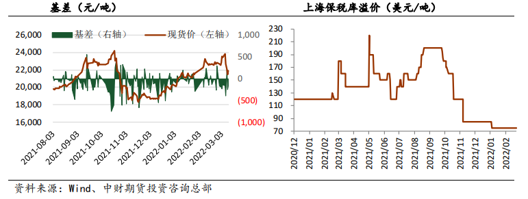 俄乌冲突持续推动外盘上行 沪铝下方支撑强劲