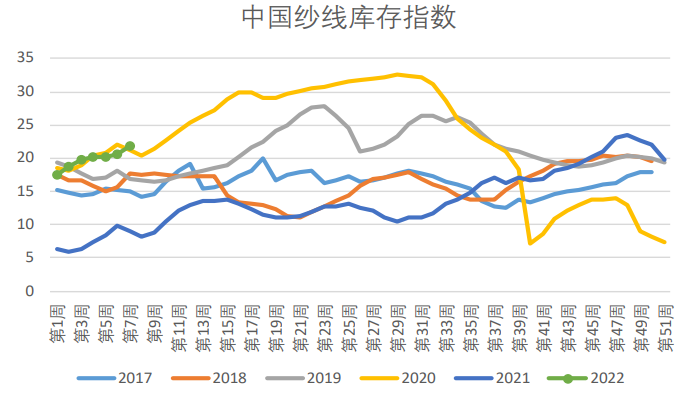 下游消费依旧疲弱 棉花承压震荡运行