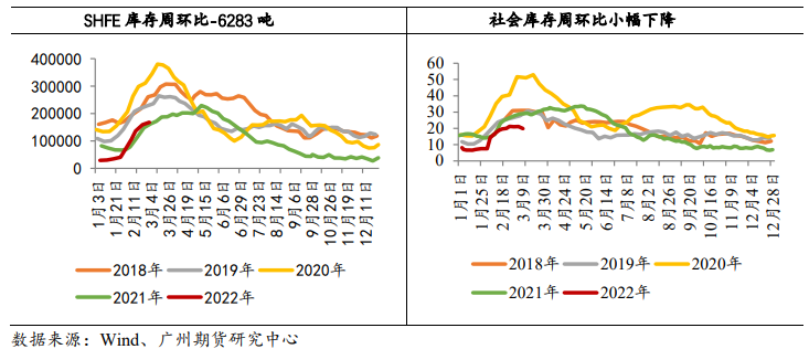 旺季阶段库存拐点初现 铜价或高位震荡偏强运行