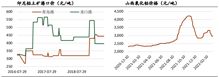 俄乌冲突持续推动外盘上行 沪铝下方支撑强劲