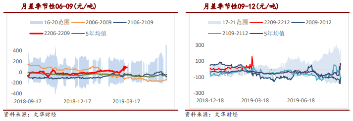 沥青：终端恢复有限 关注大亏损状态下开工情况