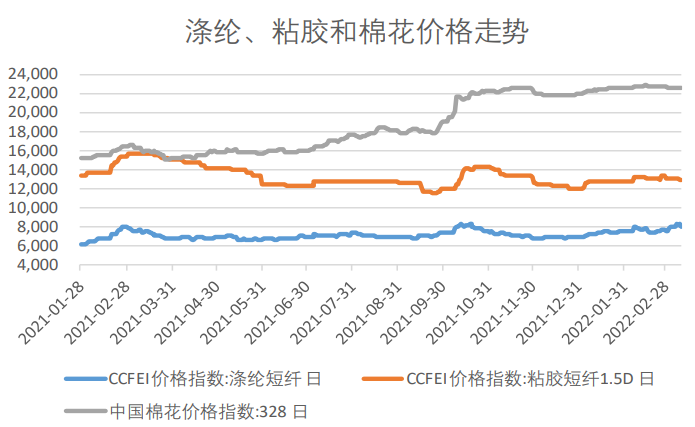 下游消费依旧疲弱 棉花承压震荡运行