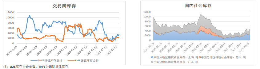 供需双弱格局恐继续维持 锡价高位横盘运行