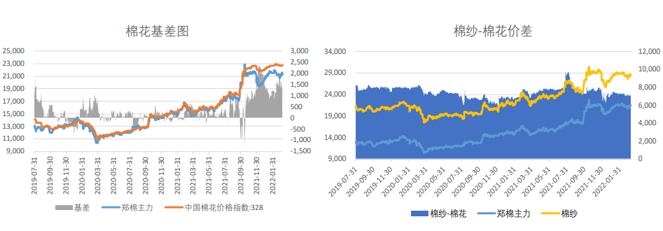 下游消费依旧疲弱 棉花承压震荡运行