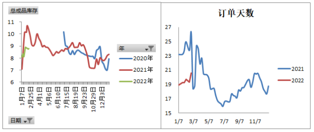 俄乌谈判一波三折加剧市场波动 PVC行情反复