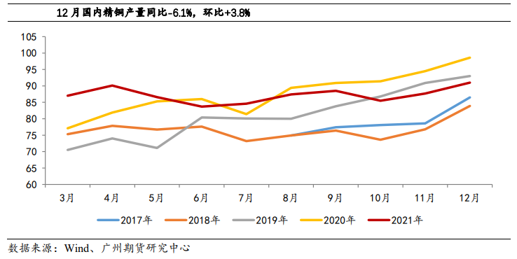 旺季阶段库存拐点初现 铜价或高位震荡偏强运行