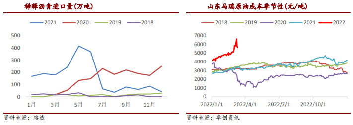 沥青：终端恢复有限 关注大亏损状态下开工情况