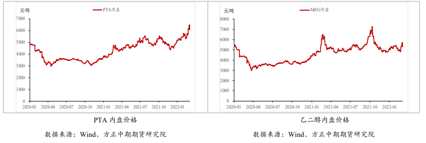 供需相对偏弱 短纤紧跟成本波动