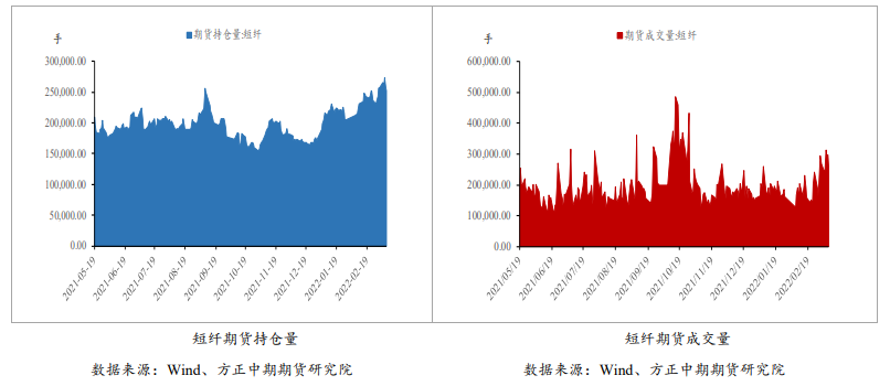 供需相对偏弱 短纤紧跟成本波动