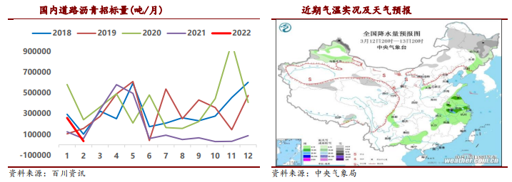 沥青：终端恢复有限 关注大亏损状态下开工情况