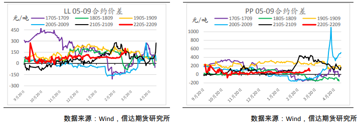 上游降负利好持续性弱 聚烯烃承压运行