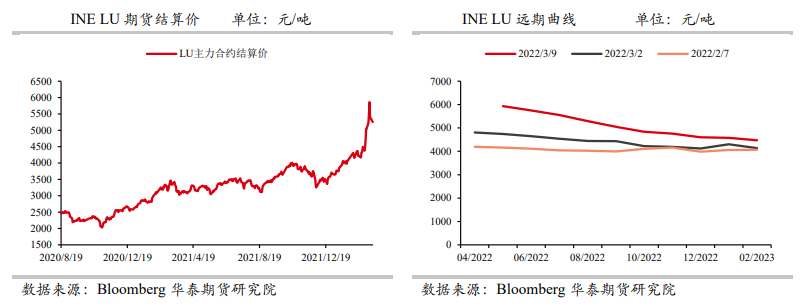 市场边际收紧 高硫价差存进一步修复空间