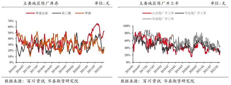 成本端连续回调 沥青承压下行