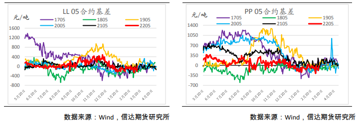 上游降负利好持续性弱 聚烯烃承压运行