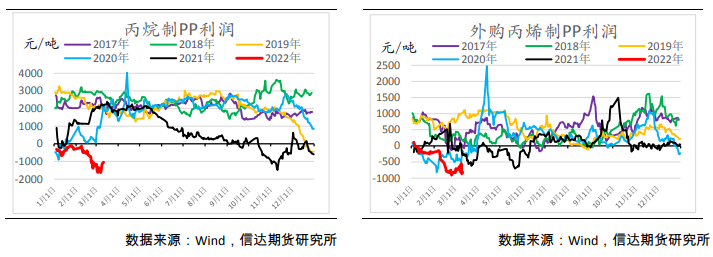 上游降负利好持续性弱 聚烯烃承压运行