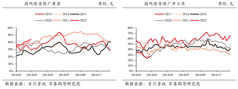 成本端连续回调 沥青承压下行