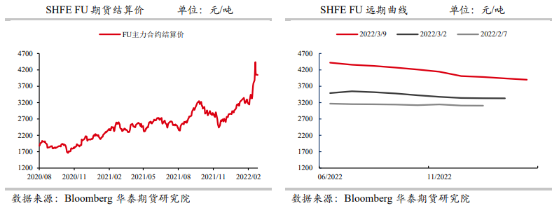 市场边际收紧 高硫价差存进一步修复空间