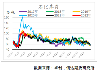 上游降负利好持续性弱 聚烯烃承压运行