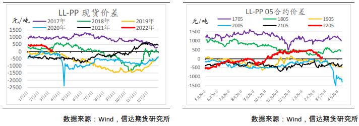 上游降负利好持续性弱 聚烯烃承压运行