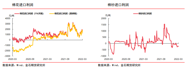 旺季消费不及预期 棉花震荡偏弱