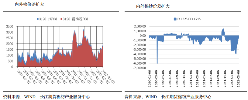 俄乌谈判积极安抚市场情绪 棉价短期区间震荡