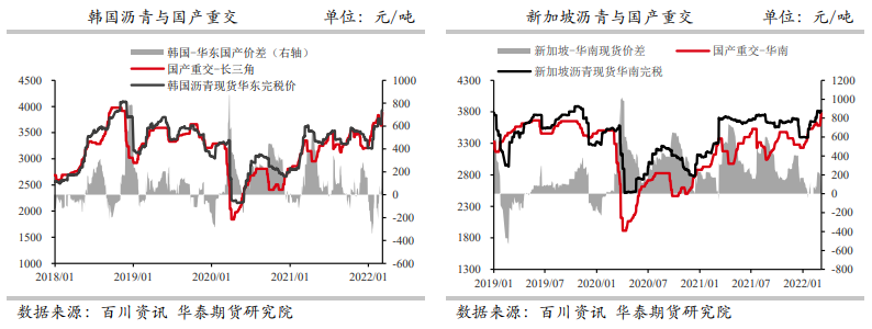 成本端连续回调 沥青承压下行