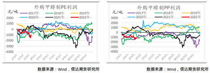 上游降负利好持续性弱 聚烯烃承压运行