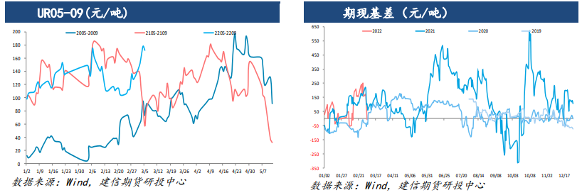 地缘政治情绪退潮 尿素高位震荡