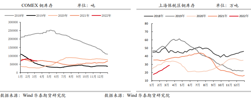 通胀担忧仍存 铜价或继续持稳