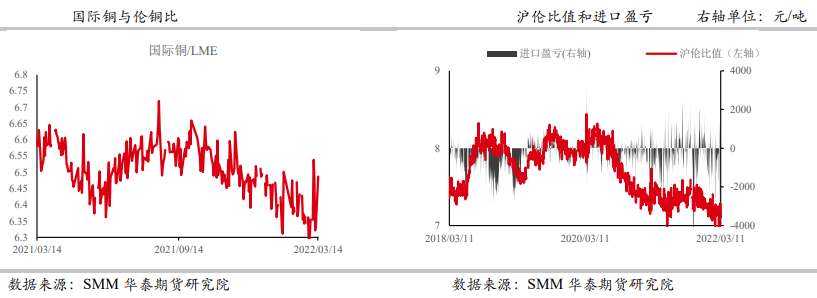 通胀担忧仍存 铜价或继续持稳