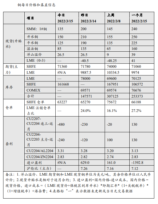 通胀担忧仍存 铜价或继续持稳