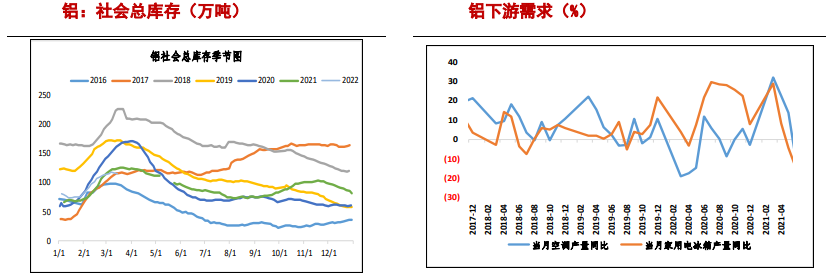 需求回暖预期偏强 铝仍有上涨动力