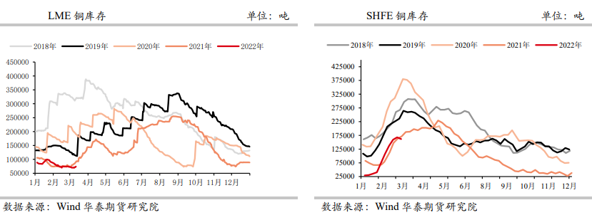 通胀担忧仍存 铜价或继续持稳