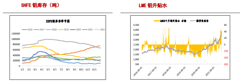 需求回暖预期偏强 铝仍有上涨动力